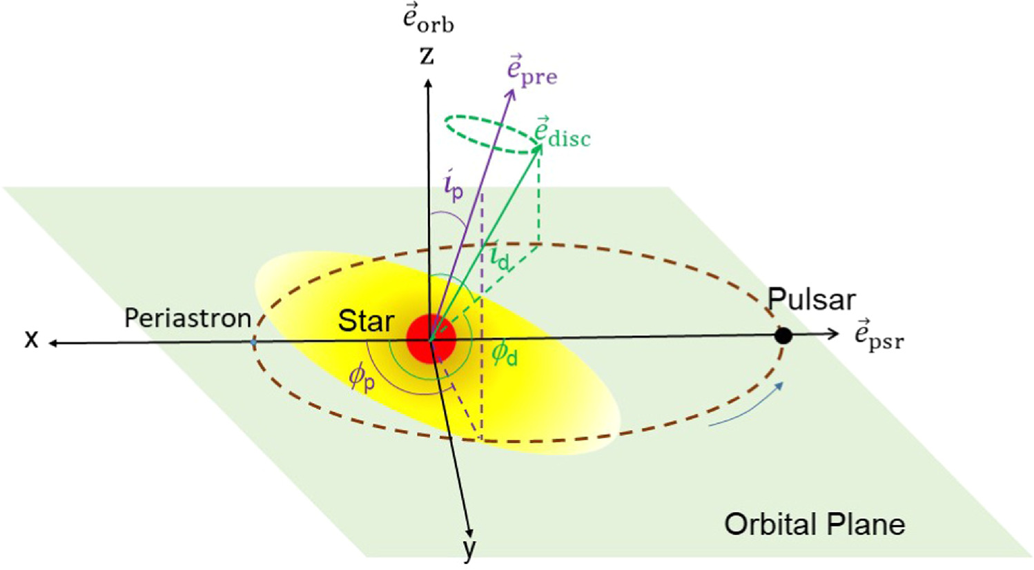 A Precessing Stellar Disk Model for Superorbital Modulations of