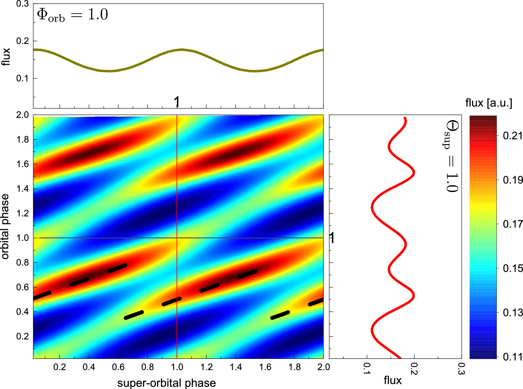 A Precessing Stellar Disk Model for Superorbital Modulations