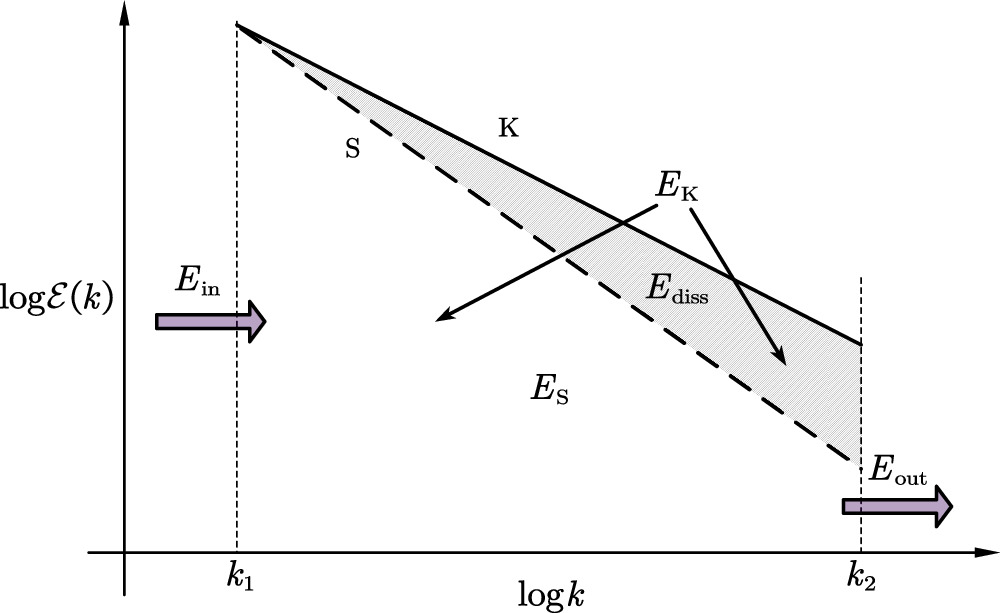 Figure B1. Refer to the following caption and surrounding text.