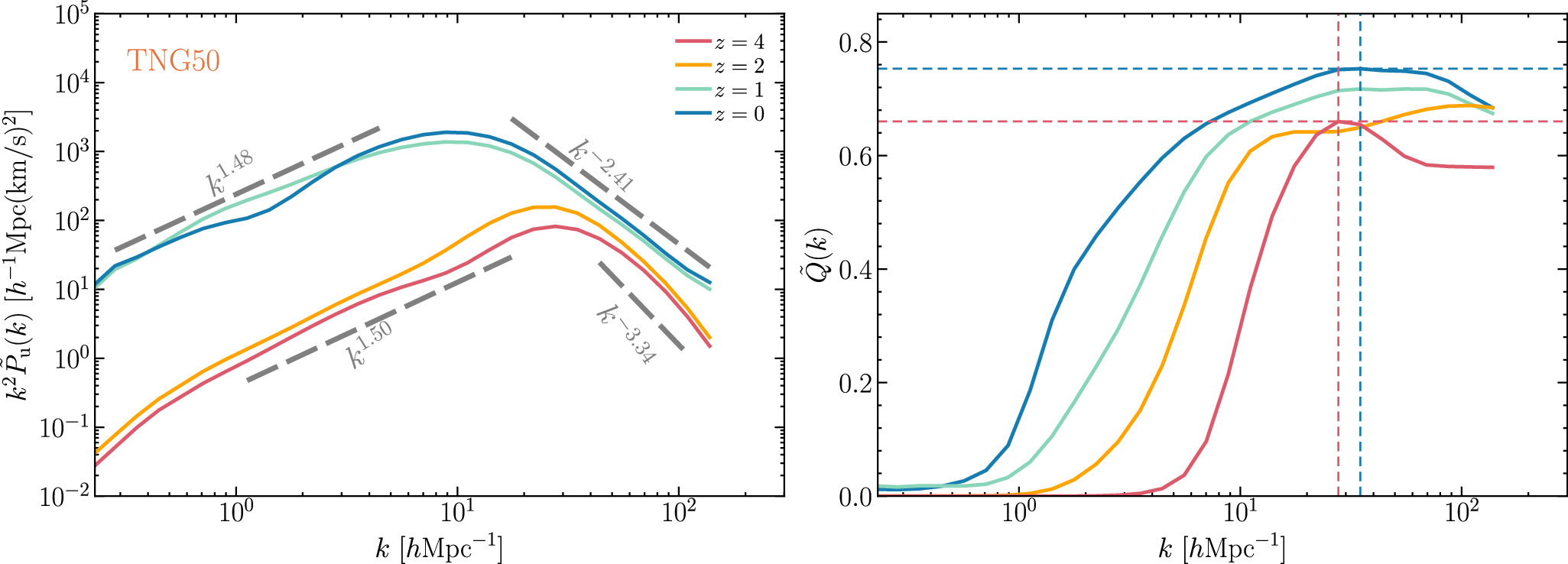 Figure 4. Refer to the following caption and surrounding text.