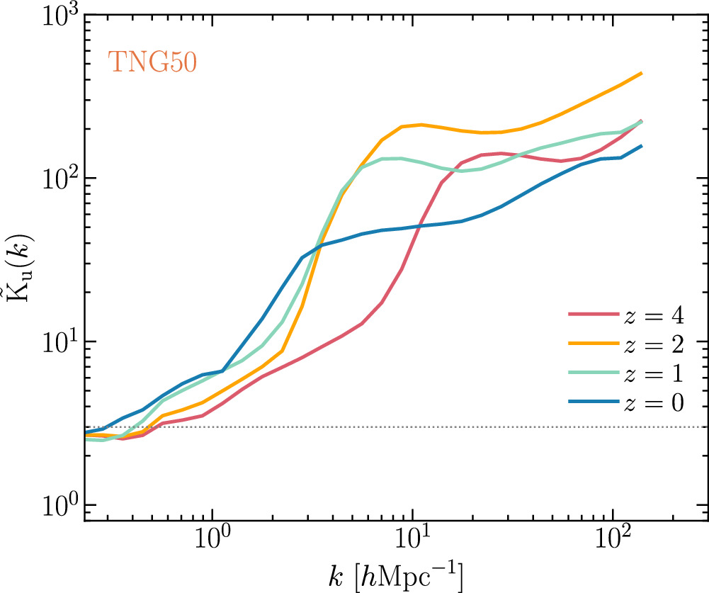 Figure 6. Refer to the following caption and surrounding text.