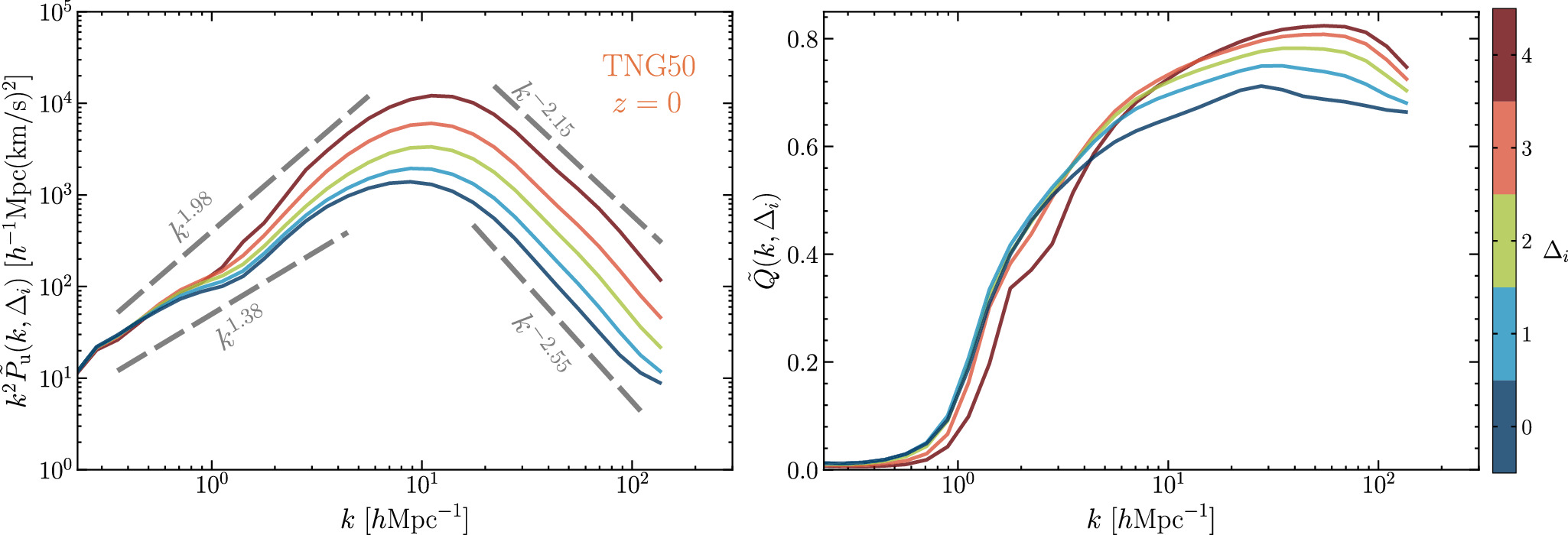 Figure 7. Refer to the following caption and surrounding text.