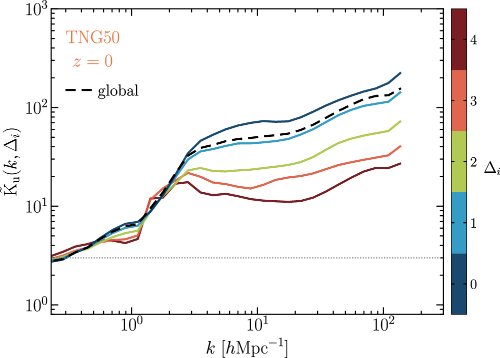 Figure 9. Refer to the following caption and surrounding text.