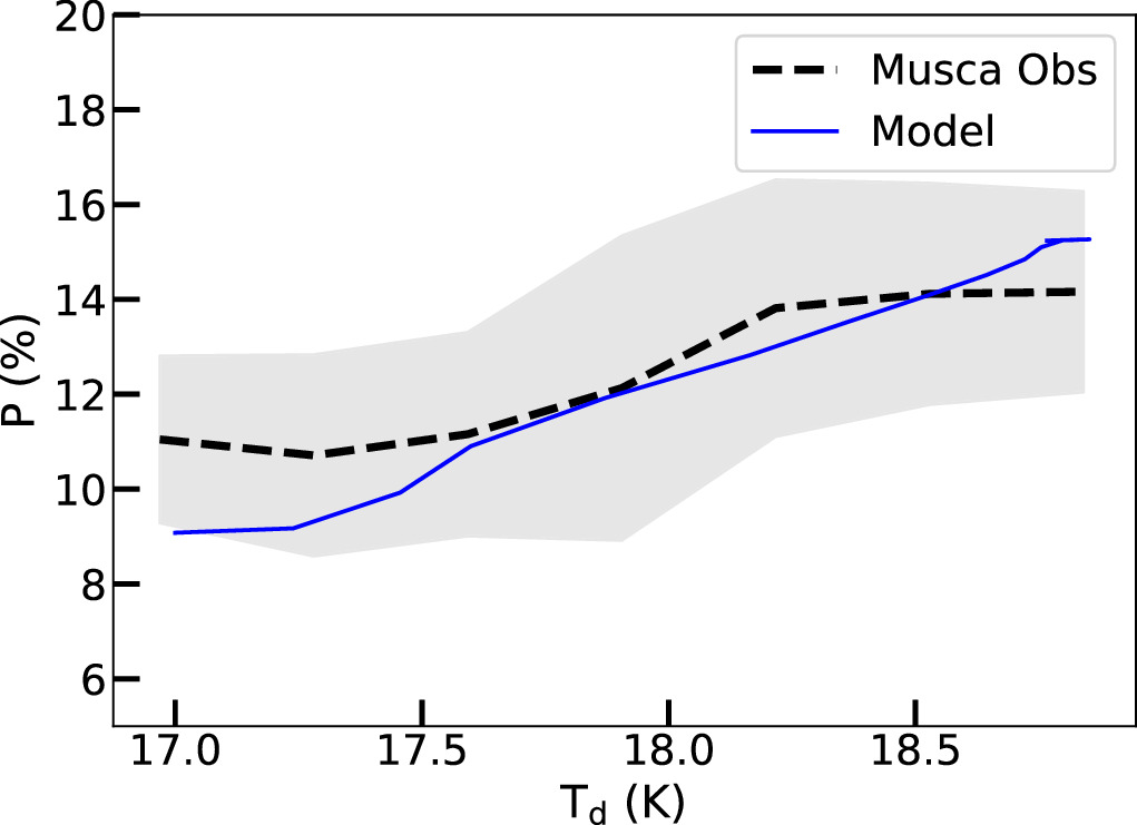 Figure 10. Refer to the following caption and surrounding text.