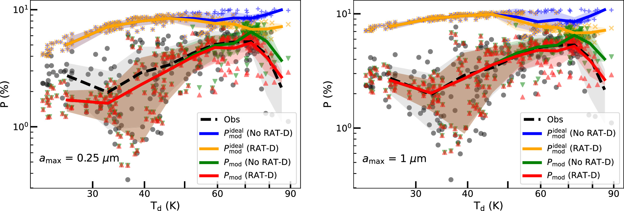Figure 11. Refer to the following caption and surrounding text.