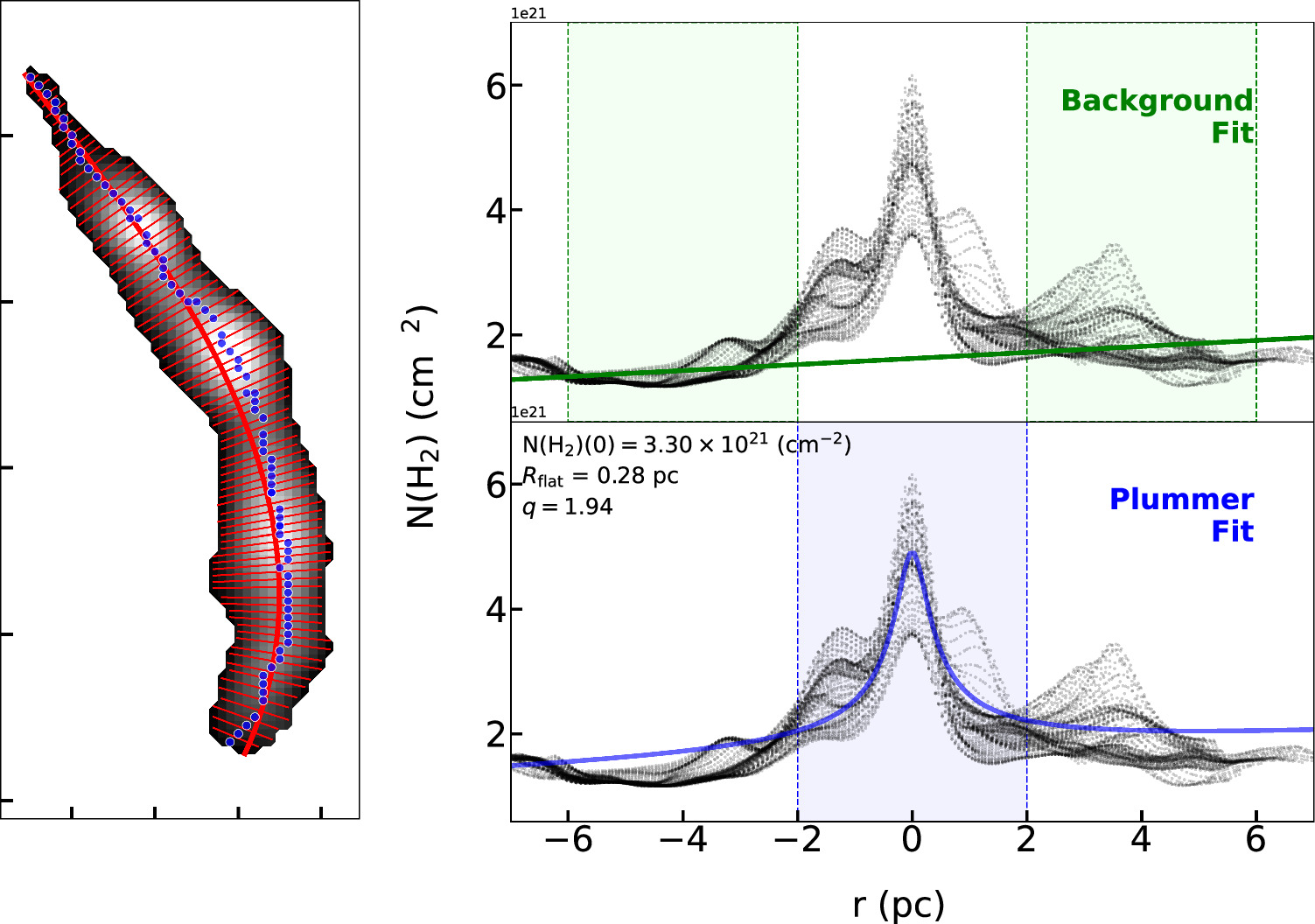 Figure A1. Refer to the following caption and surrounding text.