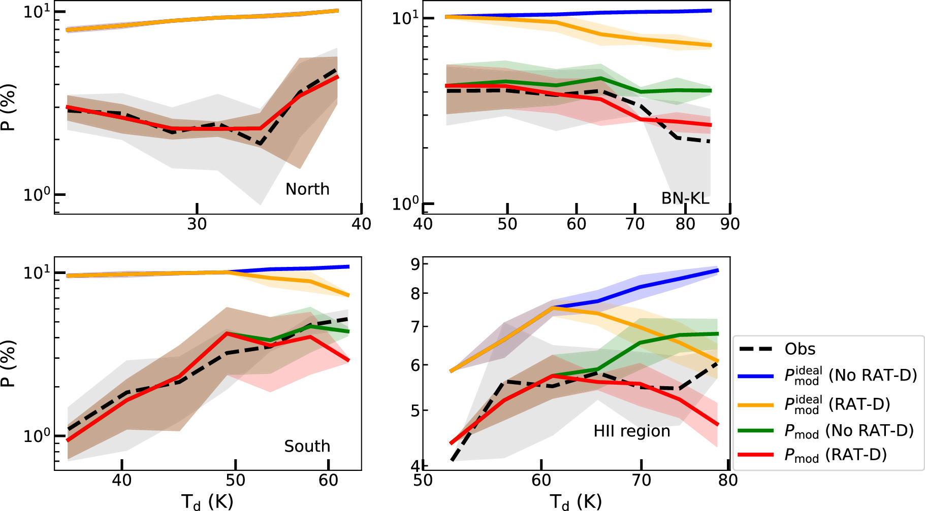 Figure A2. Refer to the following caption and surrounding text.