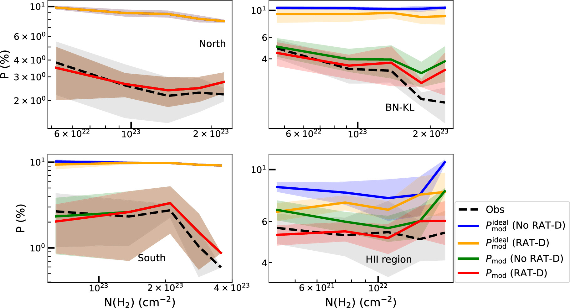 Figure A3. Refer to the following caption and surrounding text.