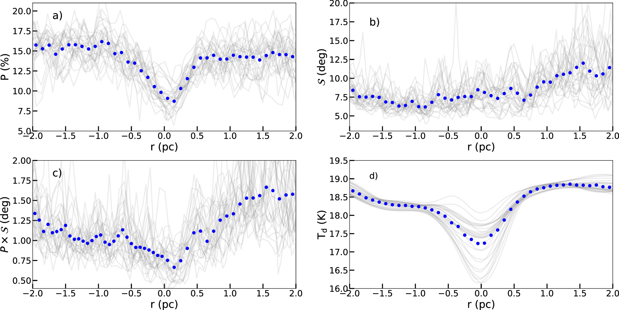 Figure 3. Refer to the following caption and surrounding text.