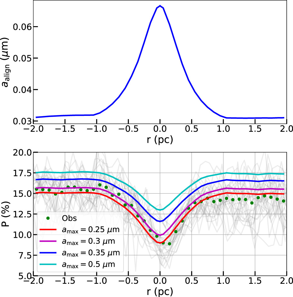 Figure 6. Refer to the following caption and surrounding text.