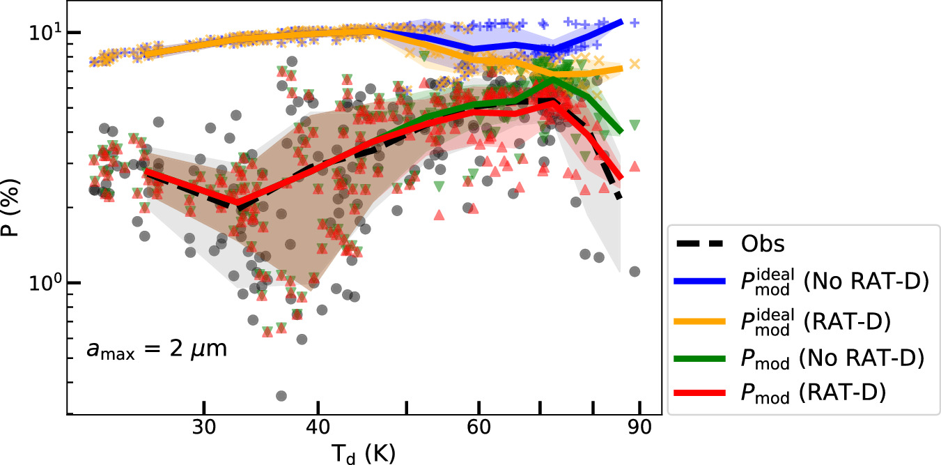 Figure 8. Refer to the following caption and surrounding text.