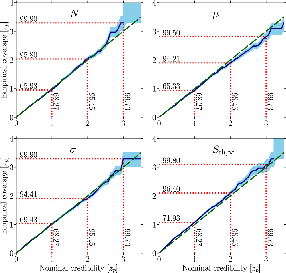 Figure 10. Refer to the following caption and surrounding text.