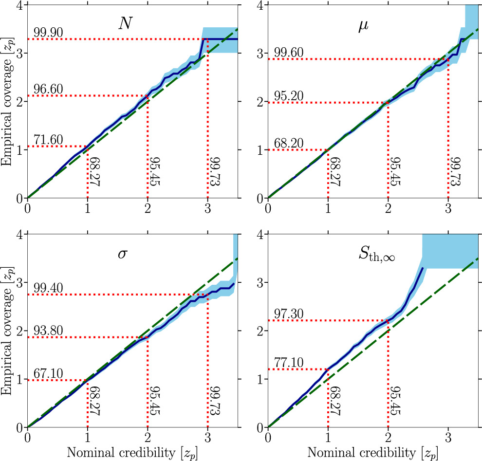 Figure 11. Refer to the following caption and surrounding text.