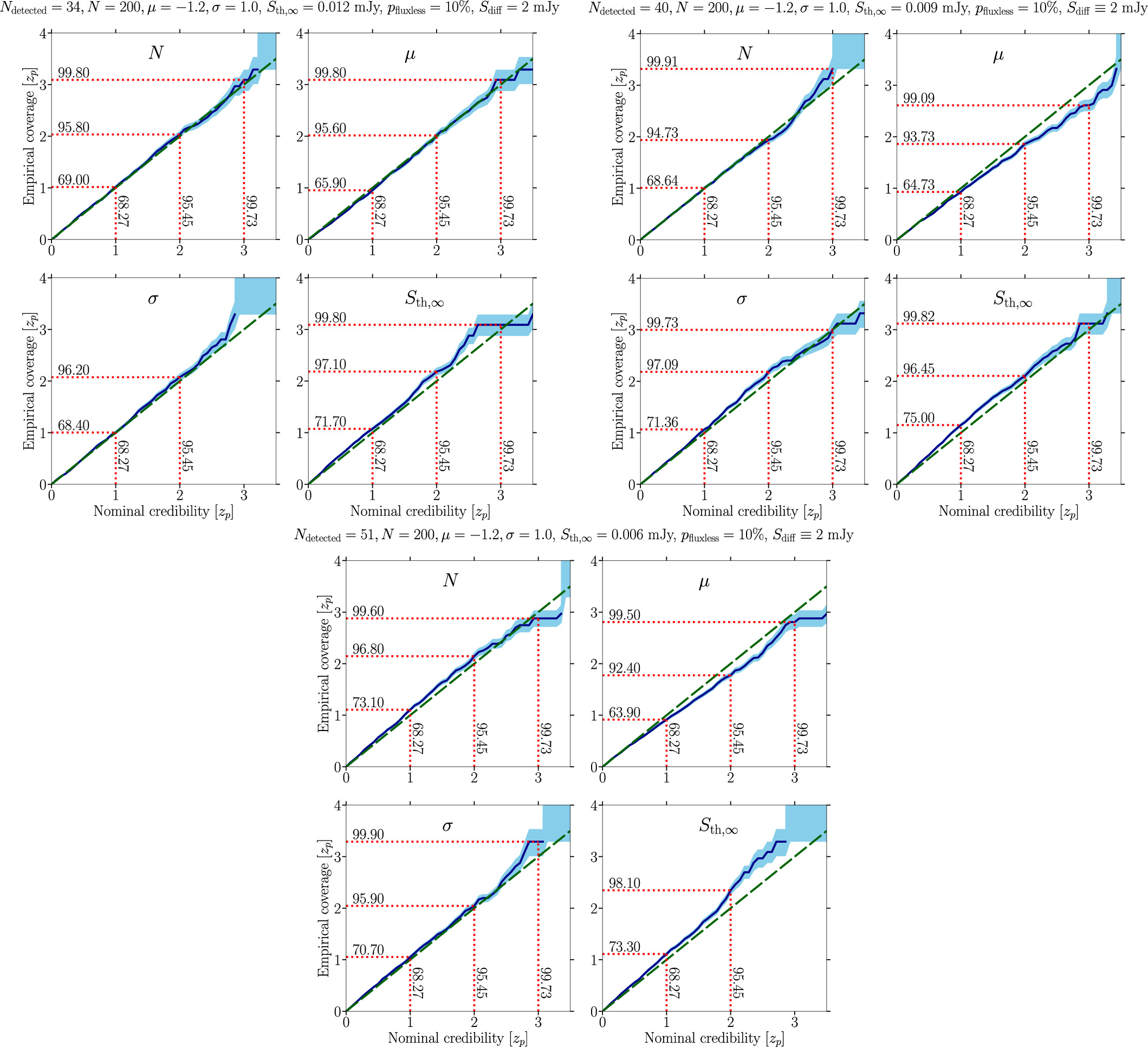 Figure 13. Refer to the following caption and surrounding text.