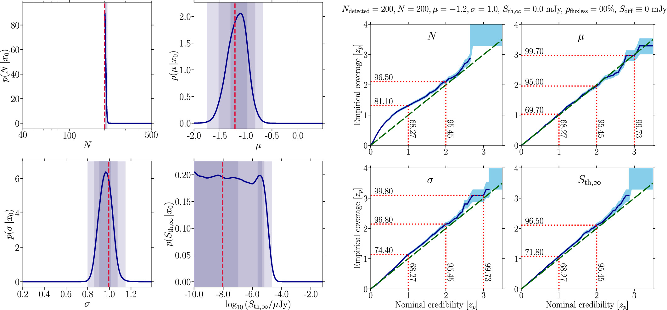 Figure 14. Refer to the following caption and surrounding text.