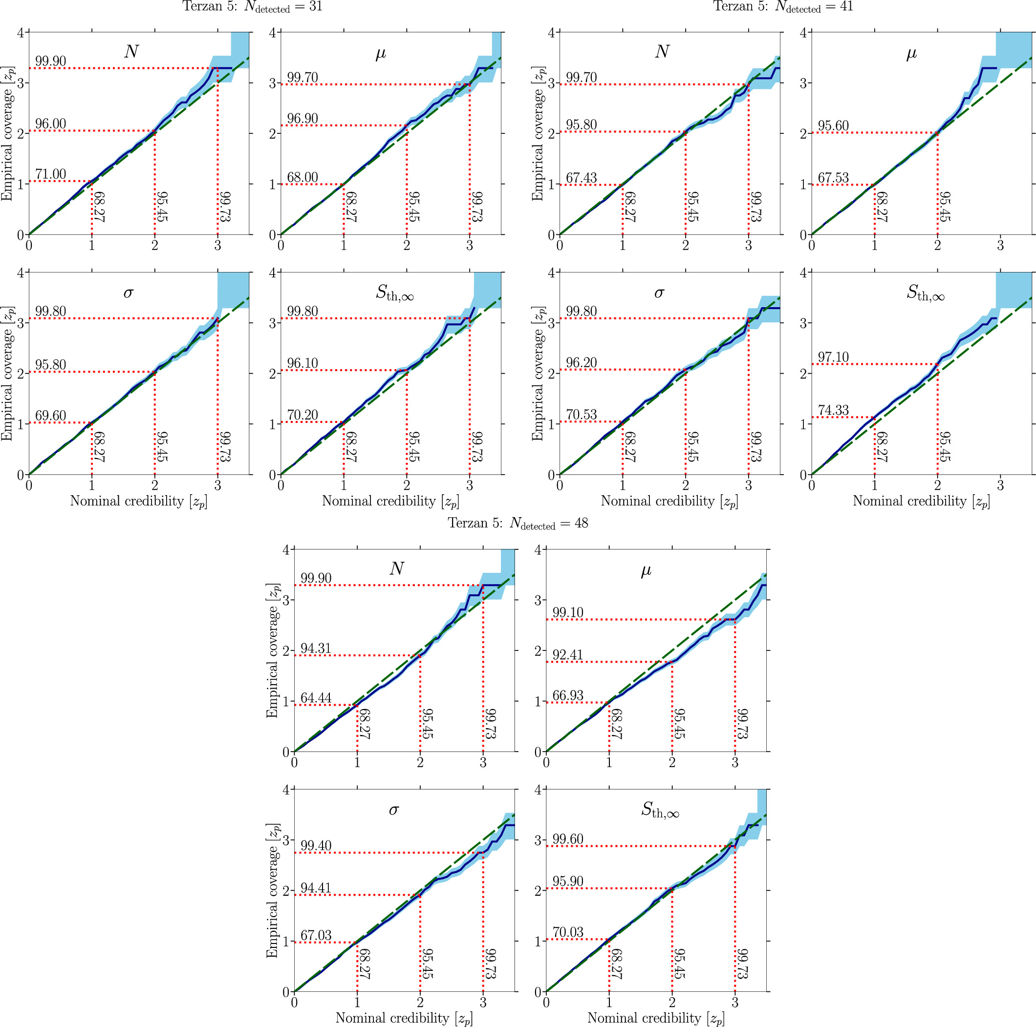 Figure 15. Refer to the following caption and surrounding text.