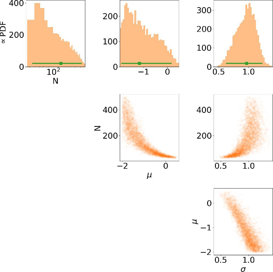 Figure 1. Refer to the following caption and surrounding text.