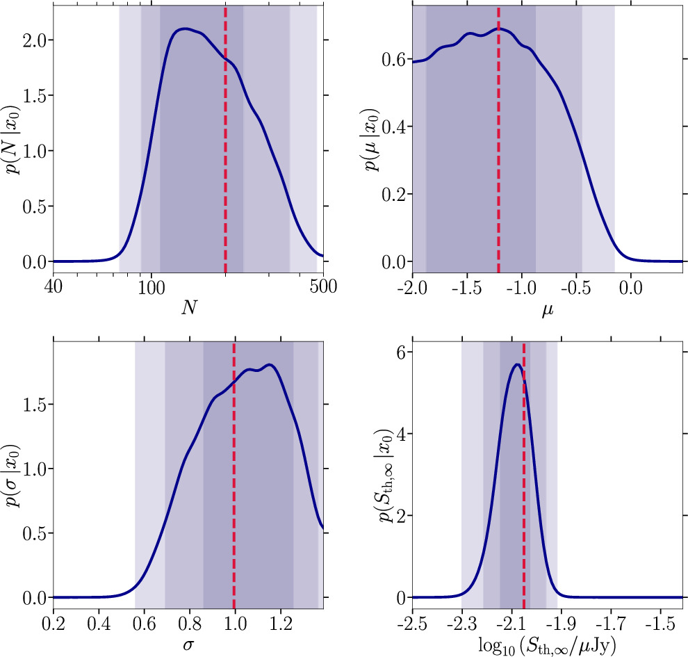 Figure 6. Refer to the following caption and surrounding text.