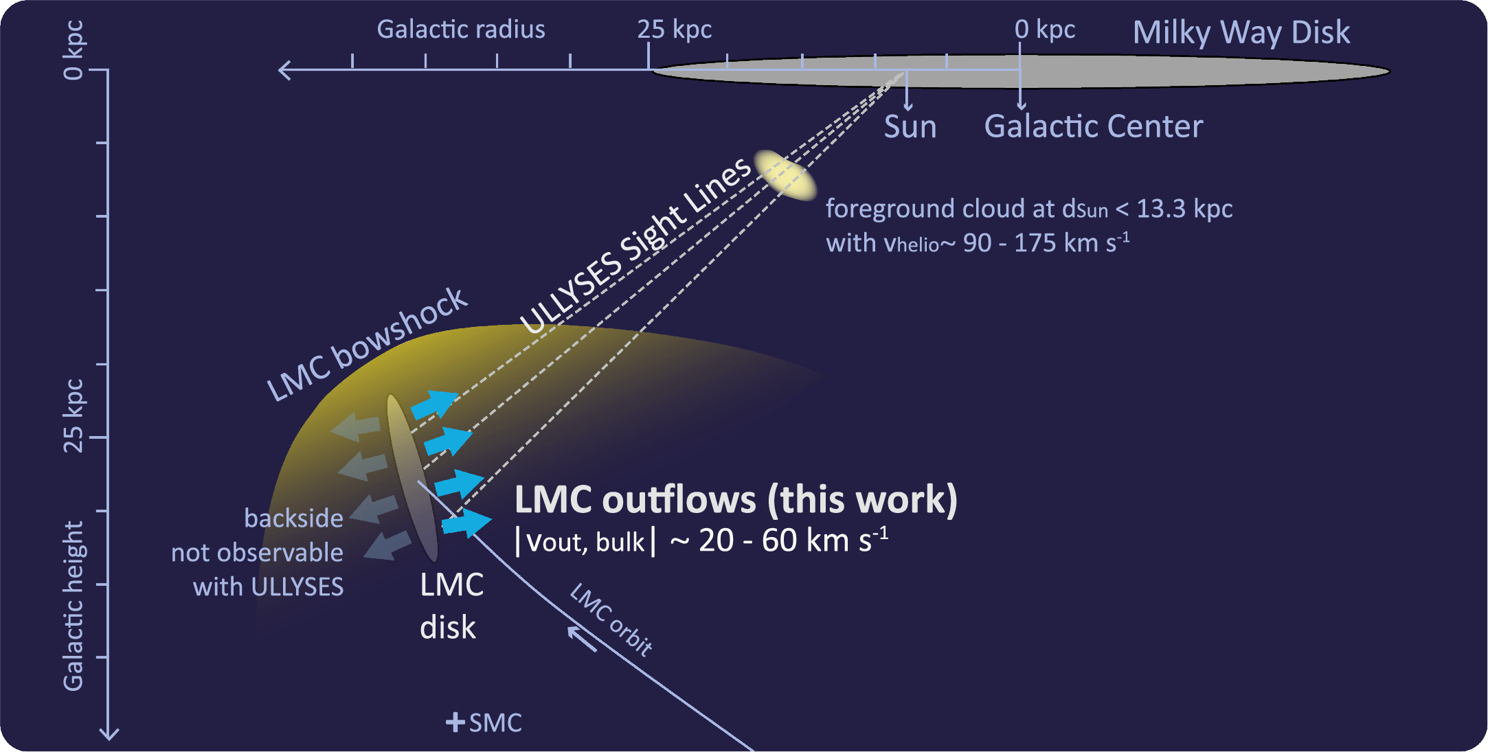 Braving the Storm: Quantifying Disk-wide Ionized Outflows in the Large ...