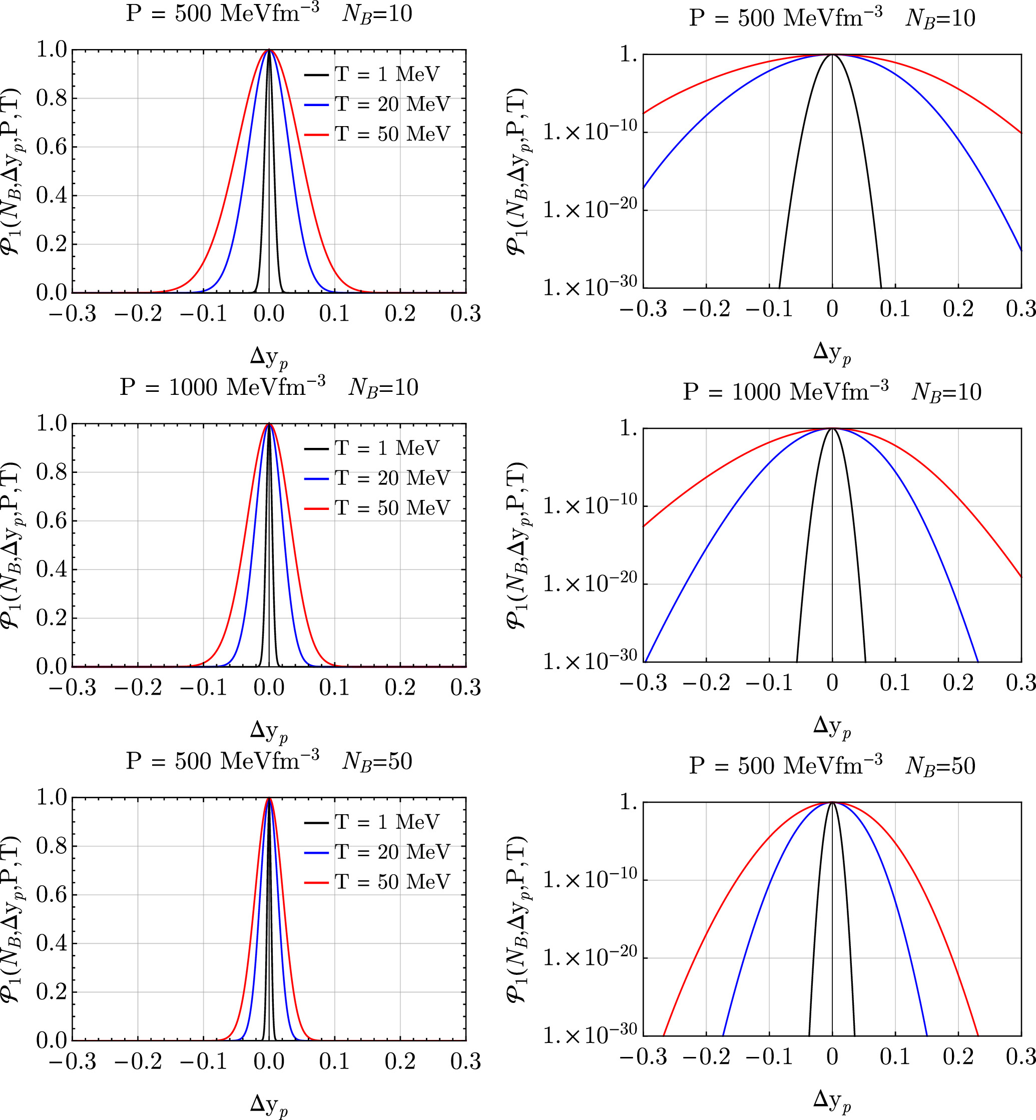 Thermal Fluctuations of Matter Composition and Quark Nucleation in ...