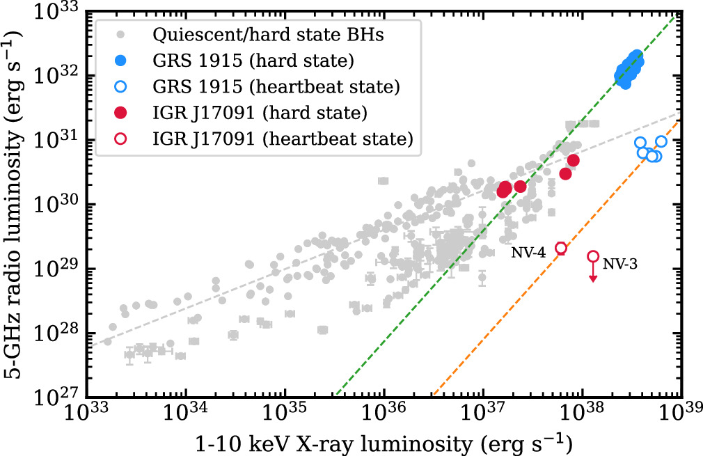 THE  INTERNATIONAL GRAPH IC    雪舟、雪村 Facts About the Arctic in July 2025 | The Great White Con