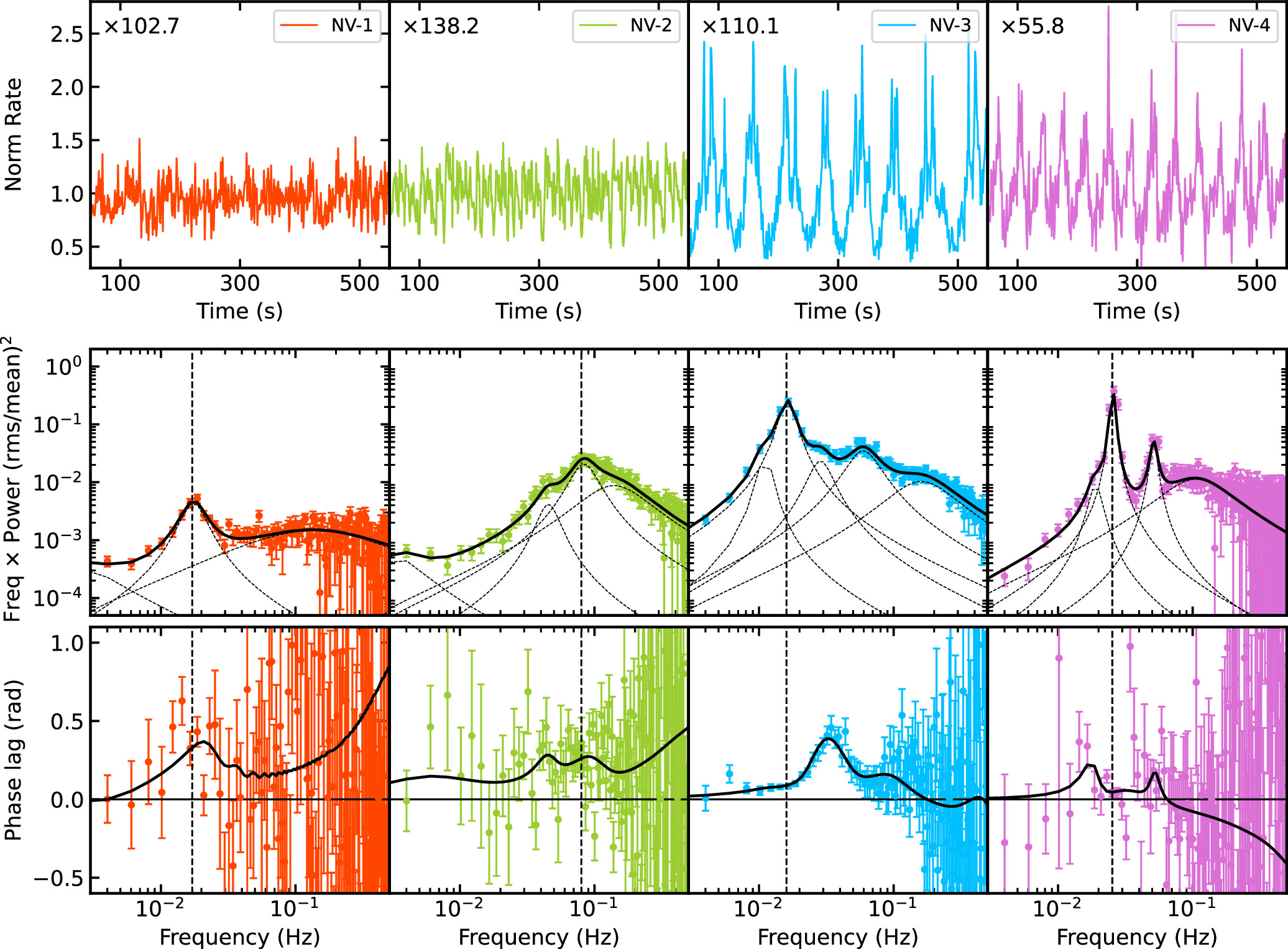 Unraveling the Hybrid Origins of the X-Ray Nonthermal