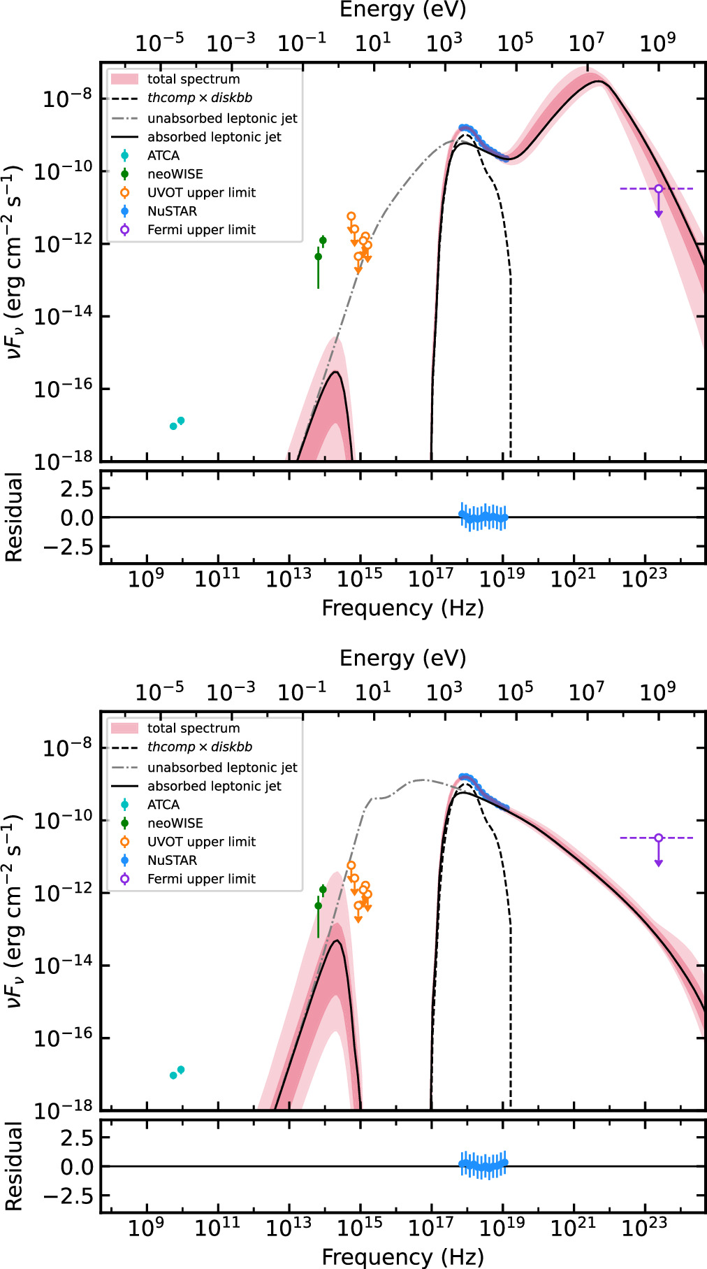 Unraveling the Hybrid Origins of the X-Ray Nonthermal