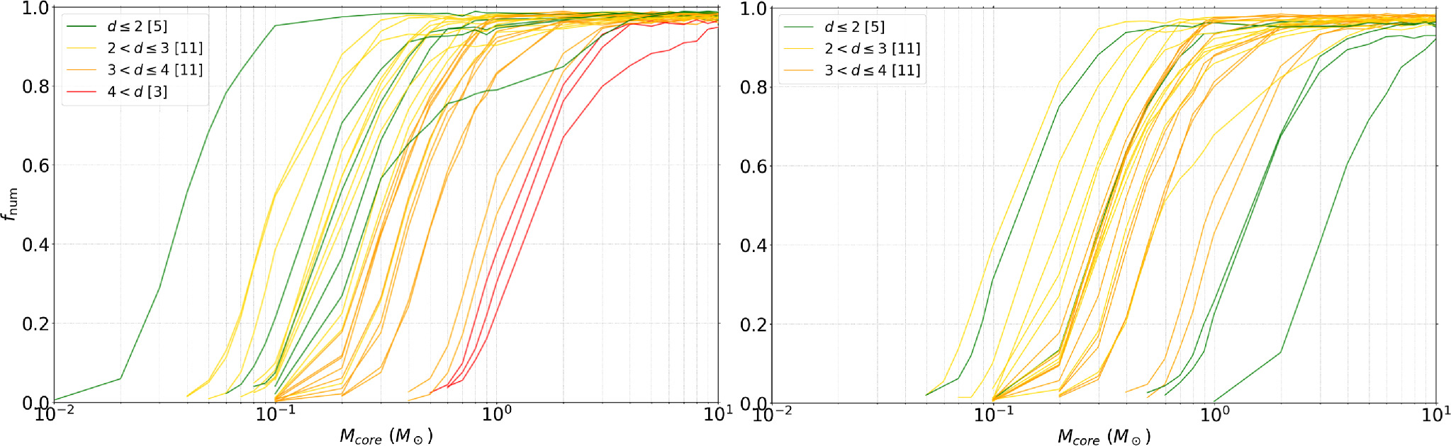 Figure 10. Refer to the following caption and surrounding text.