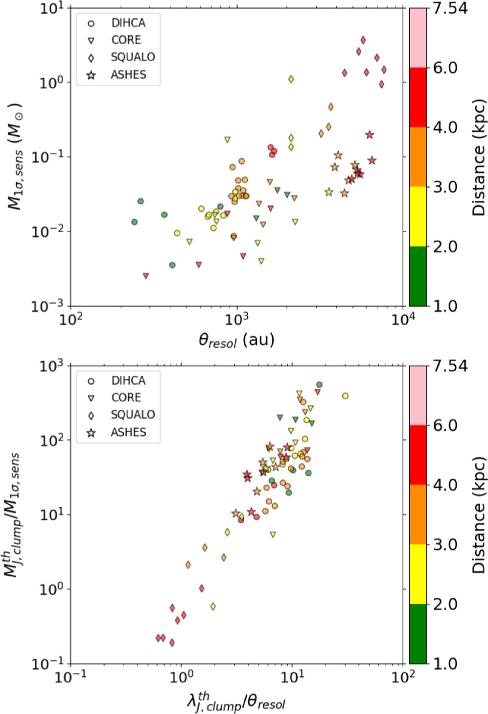 Figure 14. Refer to the following caption and surrounding text.
