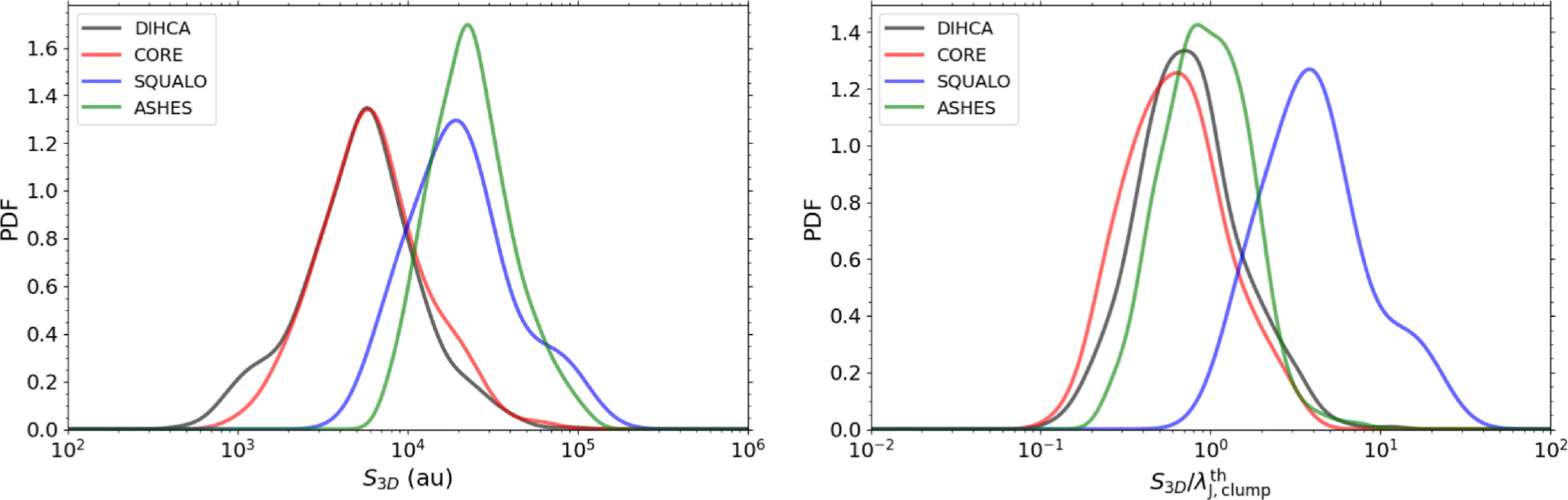 Figure 15. Refer to the following caption and surrounding text.