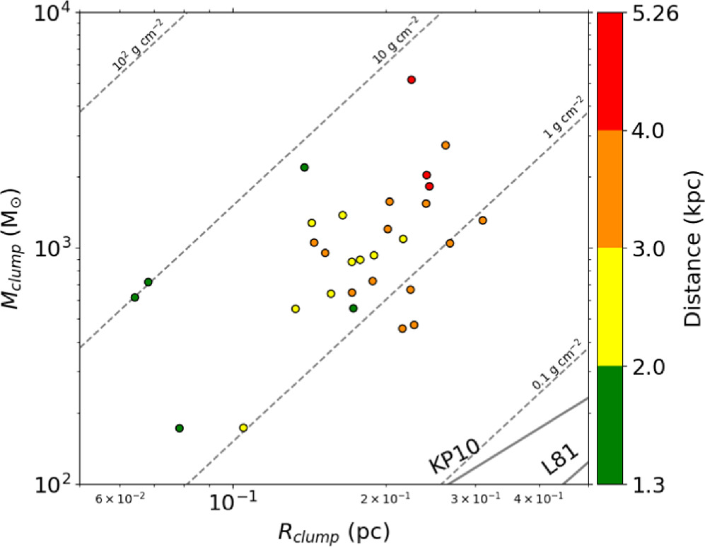 Figure 2. Refer to the following caption and surrounding text.