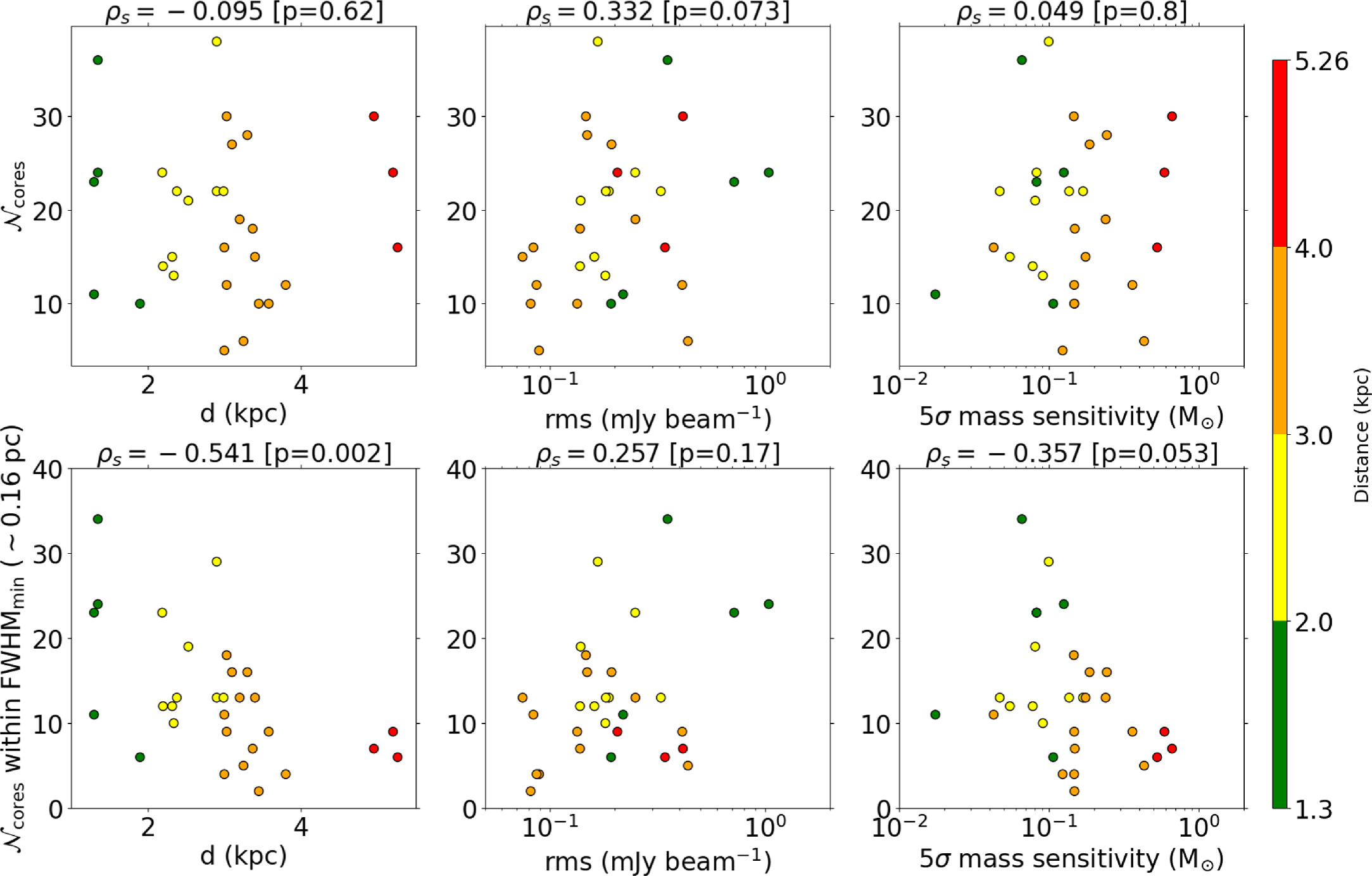 Figure 4. Refer to the following caption and surrounding text.