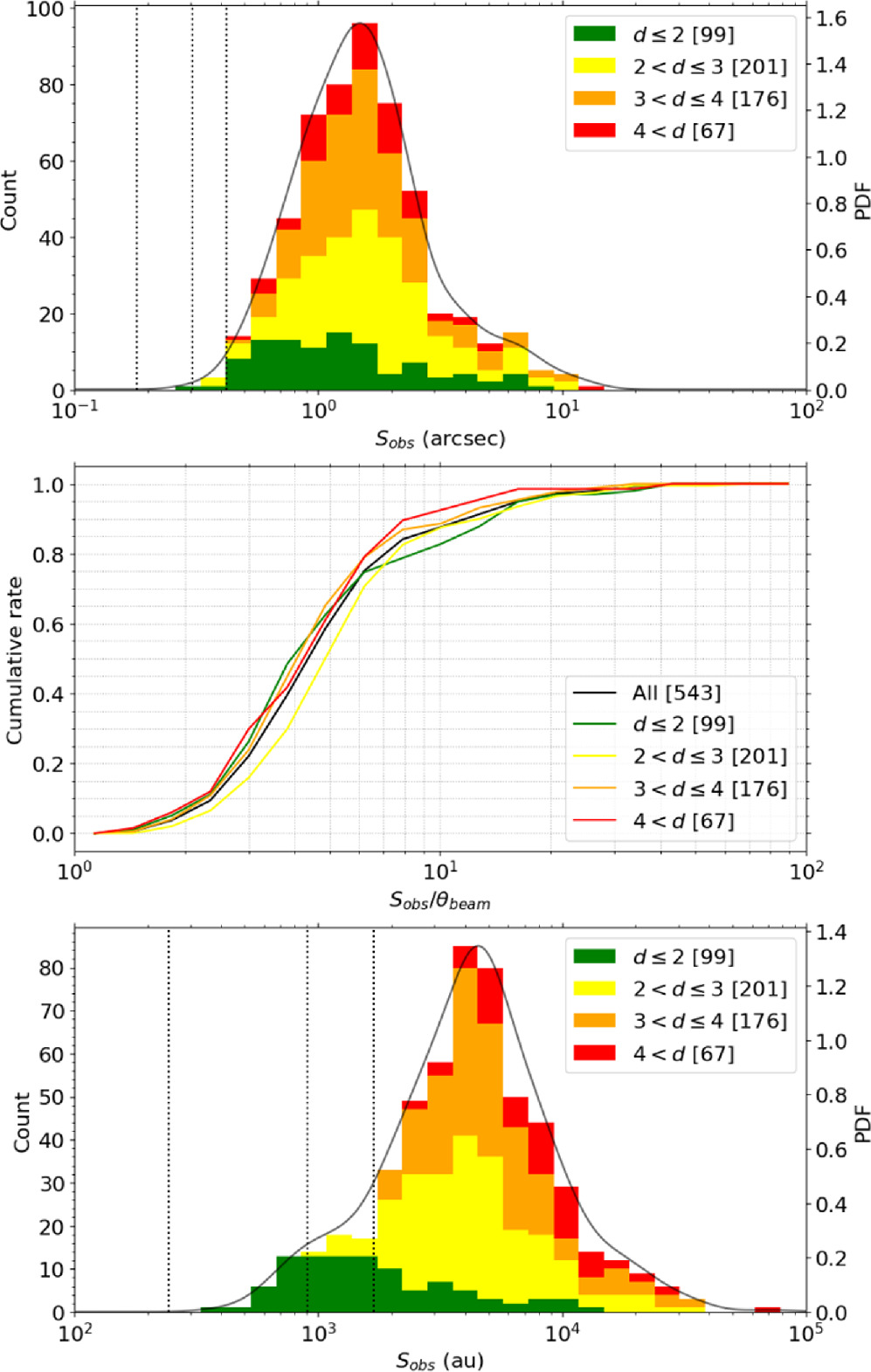 Figure 7. Refer to the following caption and surrounding text.