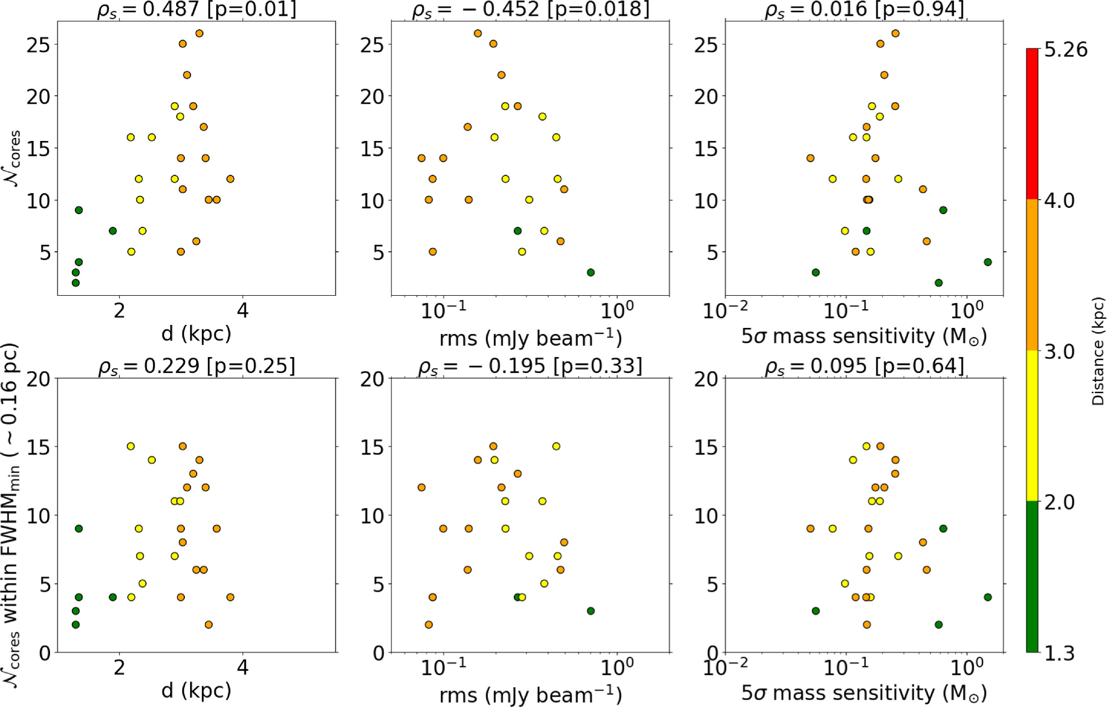 Figure 9. Refer to the following caption and surrounding text.