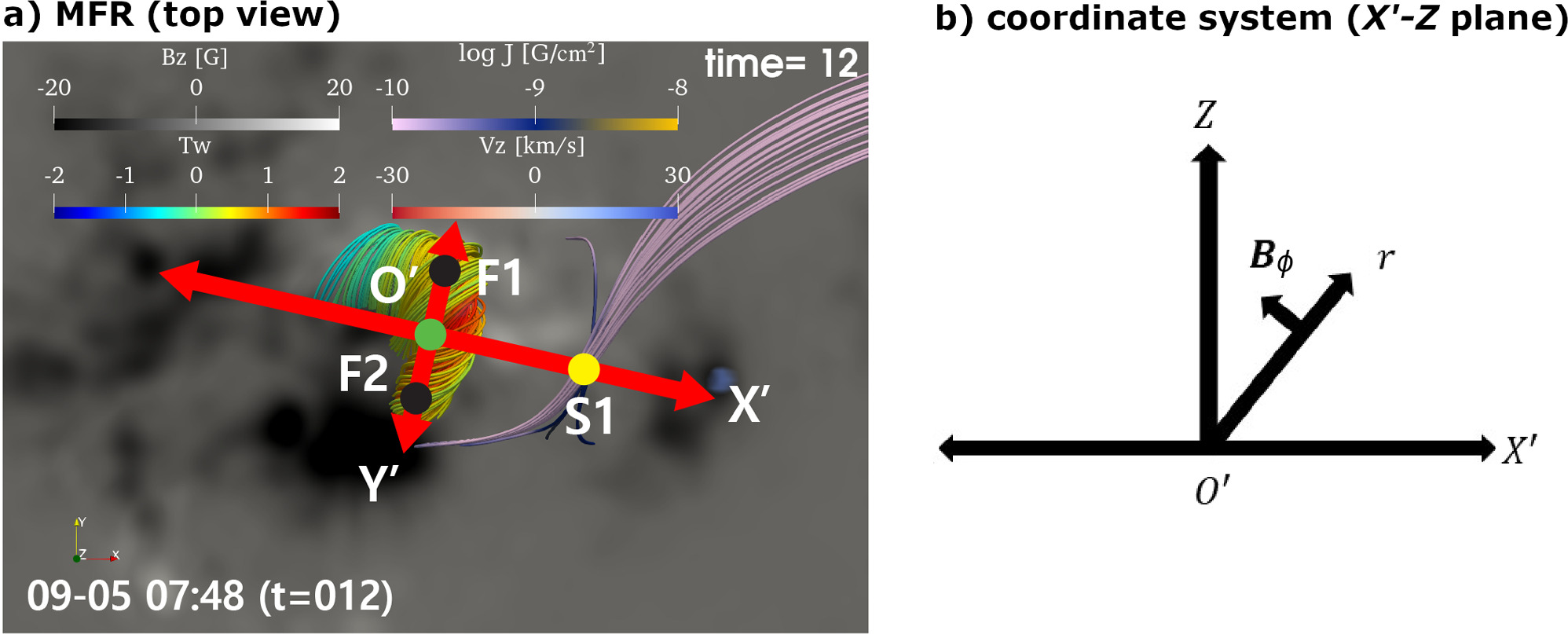 Data-driven MHD Simulation of the Formation of a Magnetic Flux Rope and ...