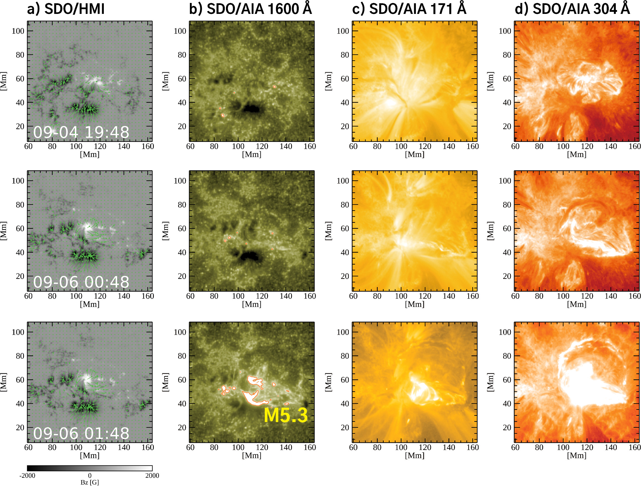 Data-driven MHD Simulation of the Formation of a Magnetic Flux Rope and ...