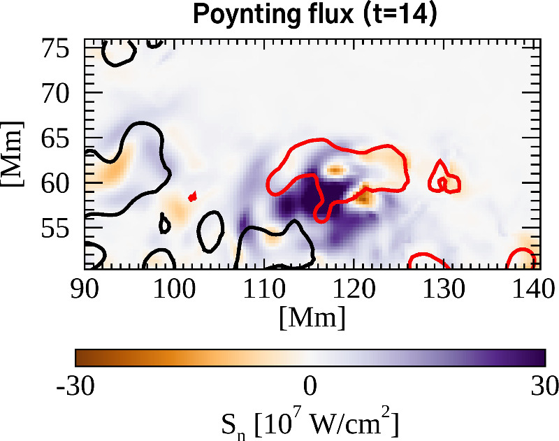 Data-driven MHD Simulation of the Formation of a Magnetic Flux Rope and ...