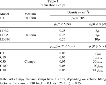 Supernova Remnants in Clumpy Medium: A Model of Hydrodynamic and Radio ...
