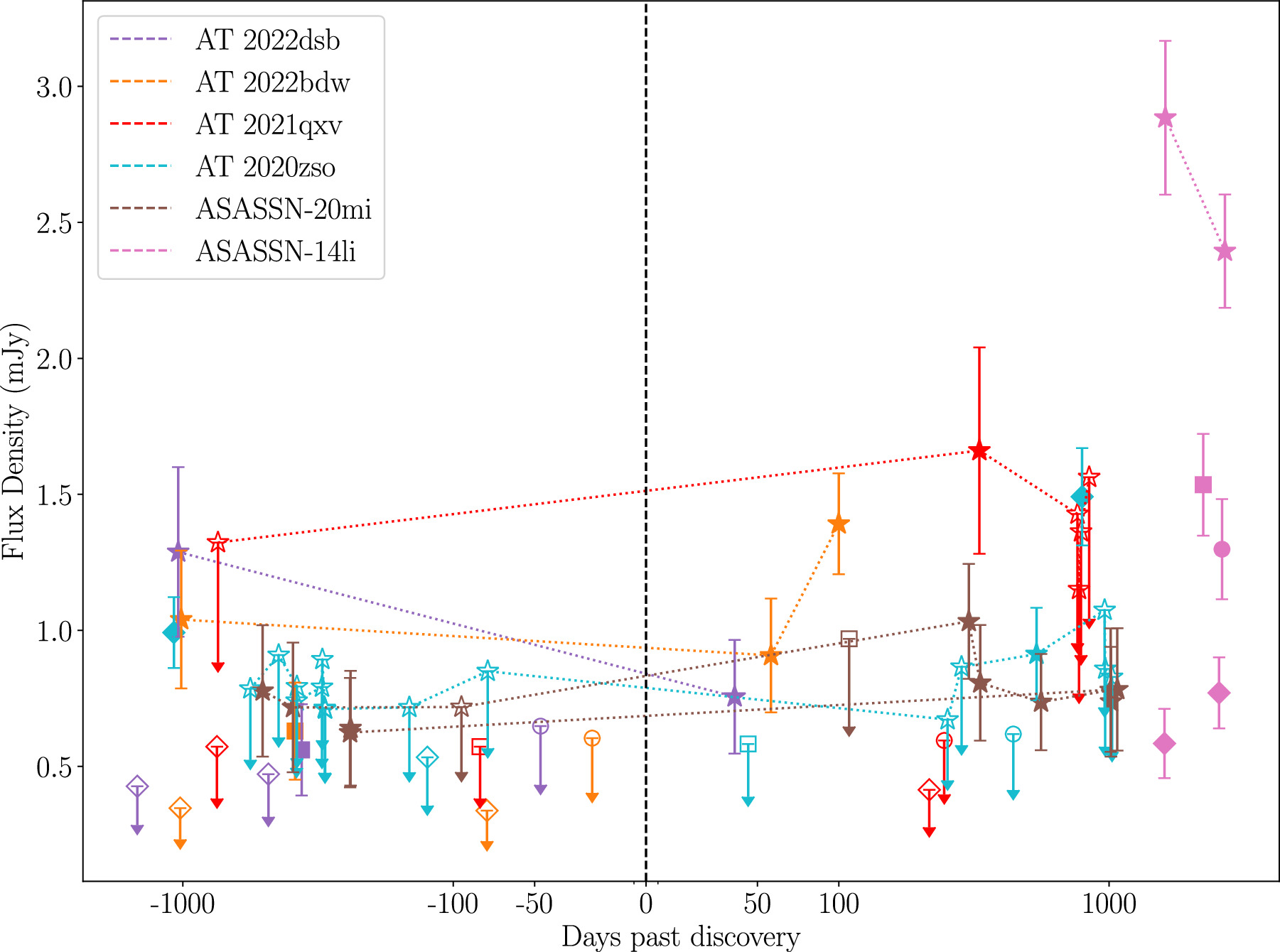Aki 宝塚 GRAPH 2023年10月号 ＋ ASUMIC LAB Broad Superiority of Zanubrutinib Over Bendamustine +