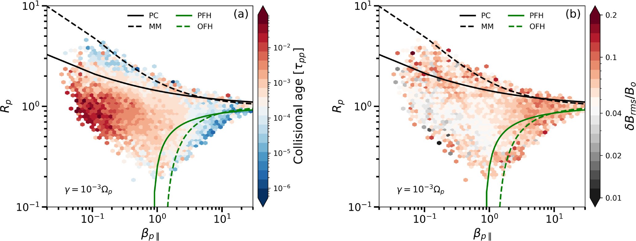 Anisotropic Heating and Cooling within Interplanetary Coronal Mass ...