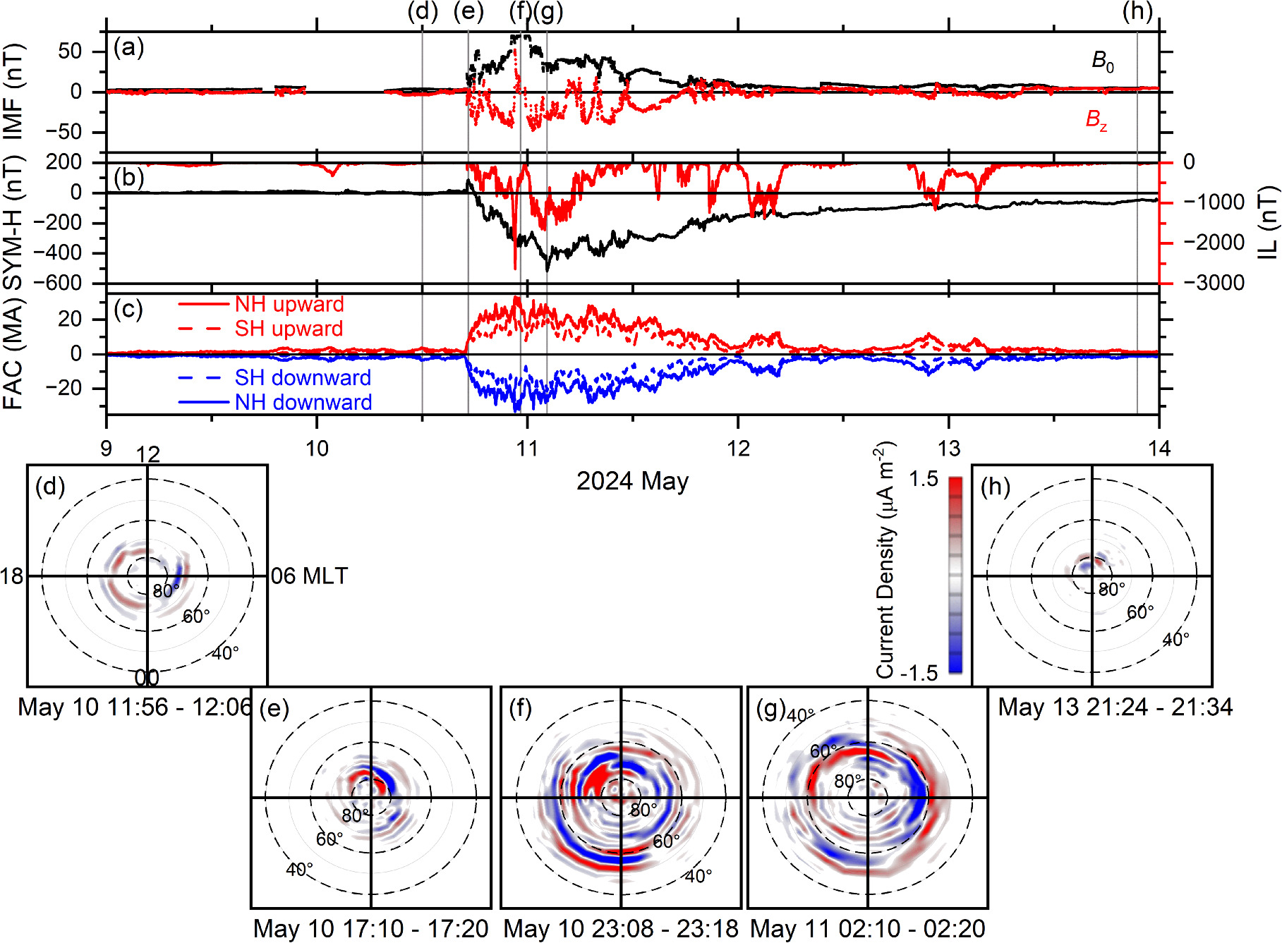 Interplanetary Causes and Impacts of the 2024 May Superstorm on the ...