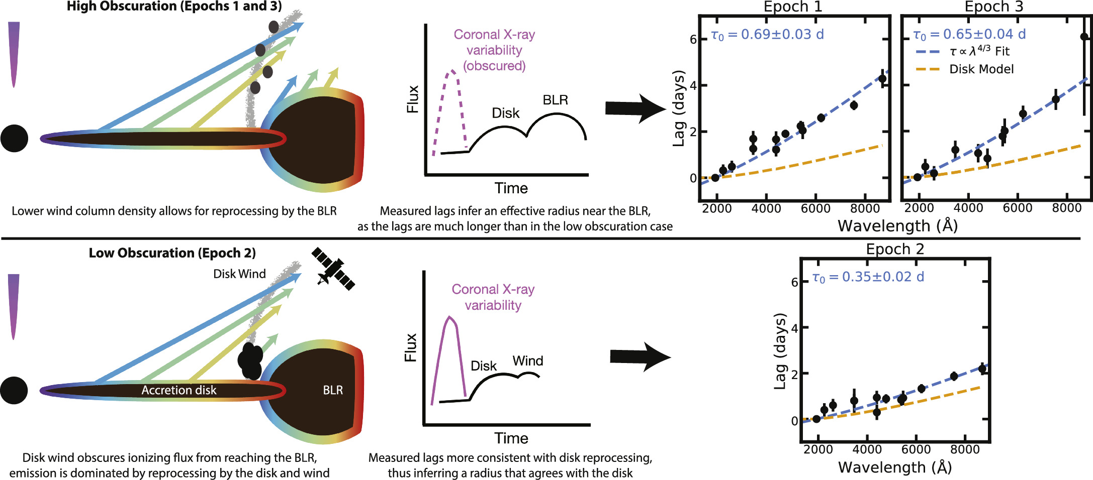 Figure 10. Refer to the following caption and surrounding text.