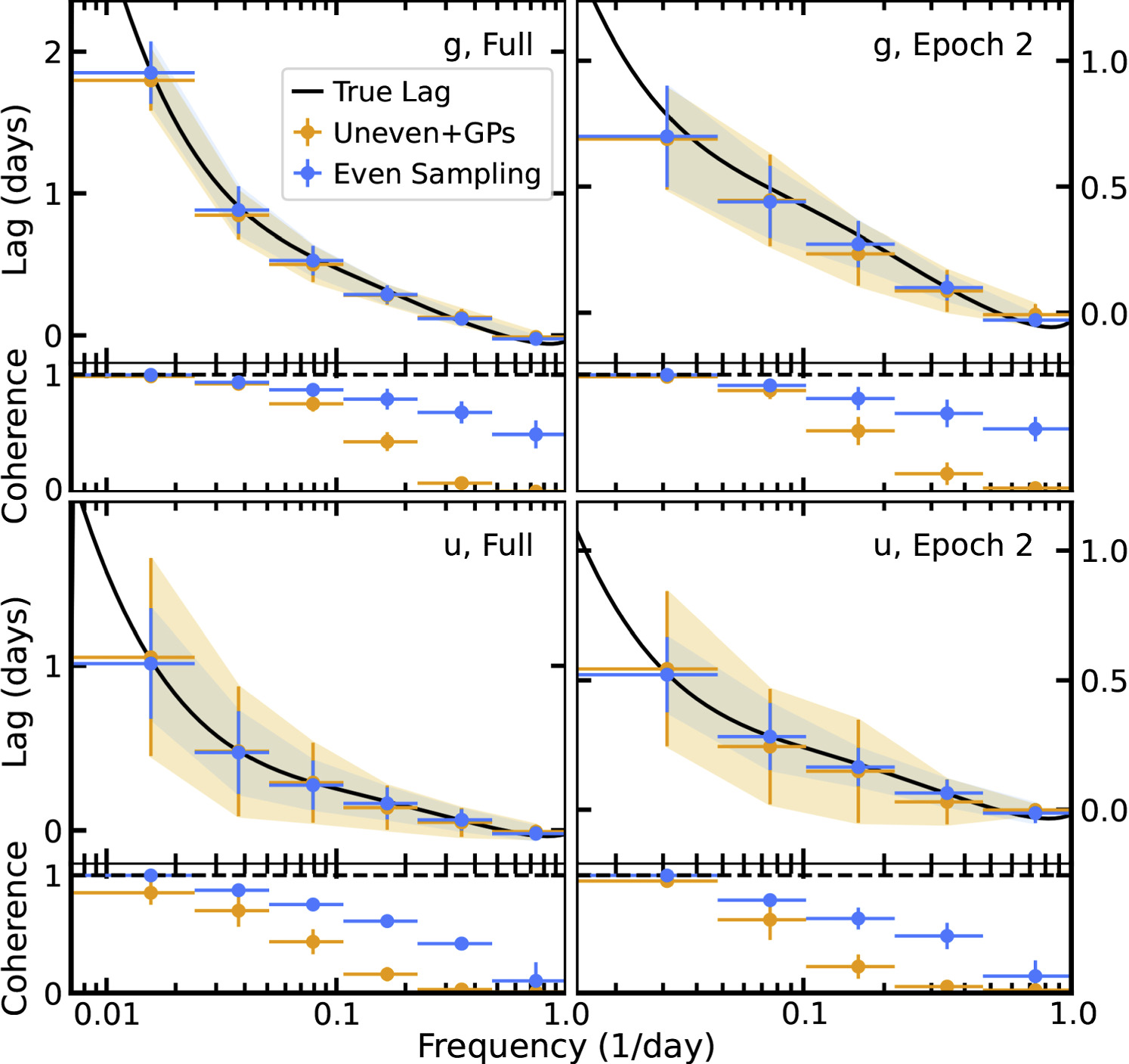 Figure A1. Refer to the following caption and surrounding text.
