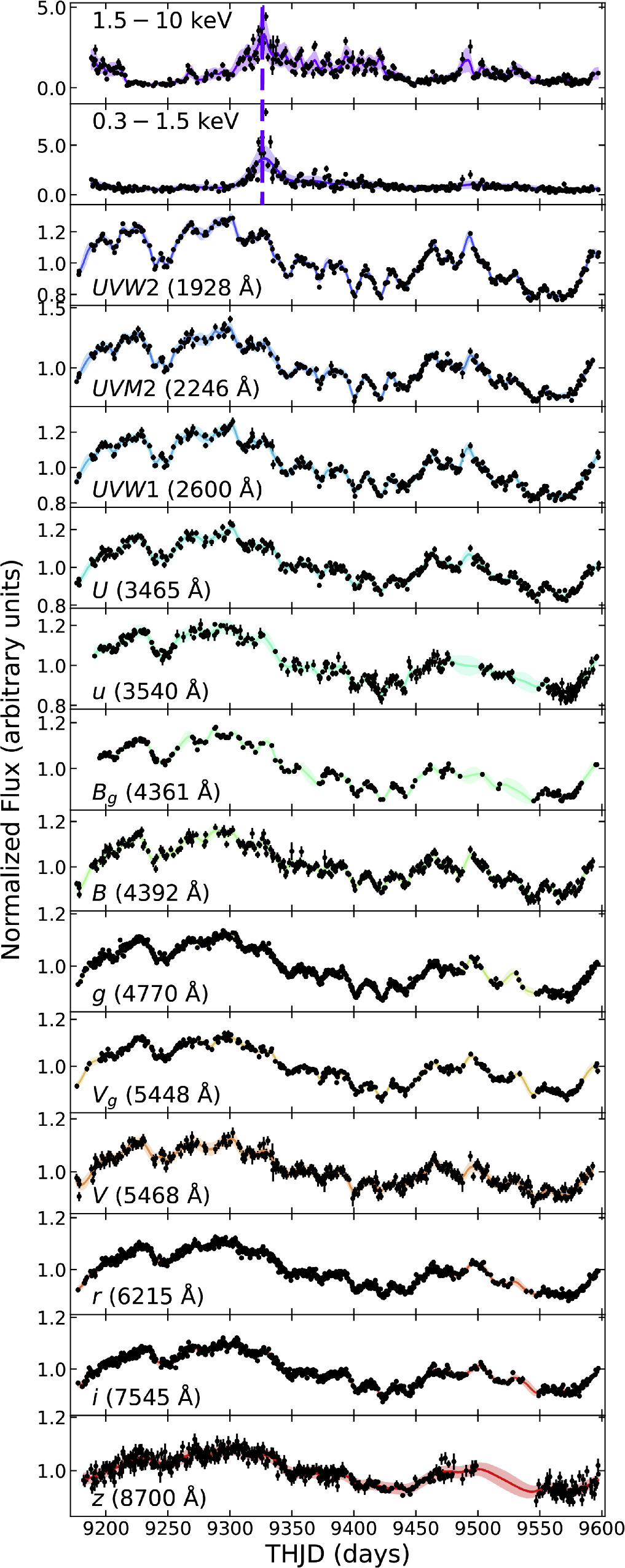 Figure 1. Refer to the following caption and surrounding text.
