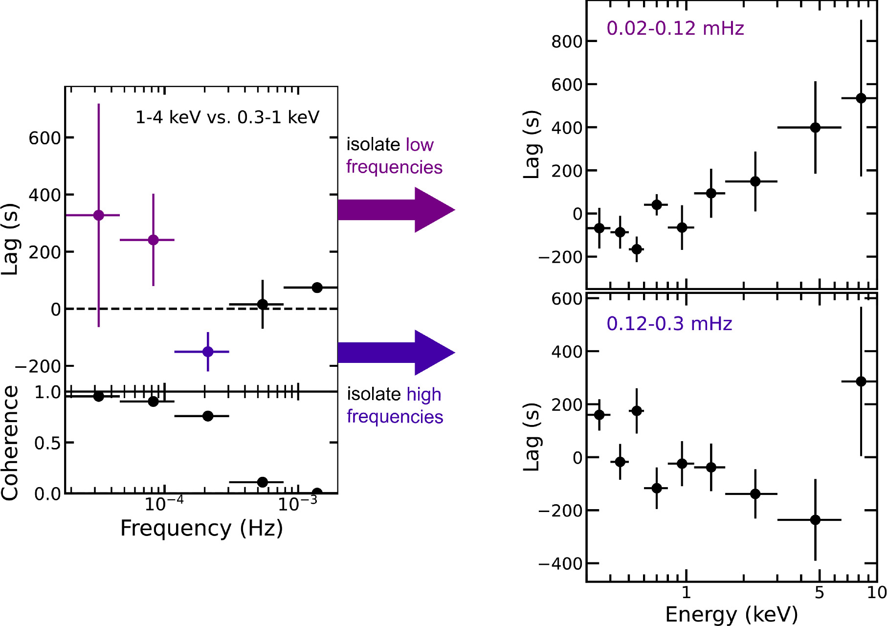 Figure 3. Refer to the following caption and surrounding text.
