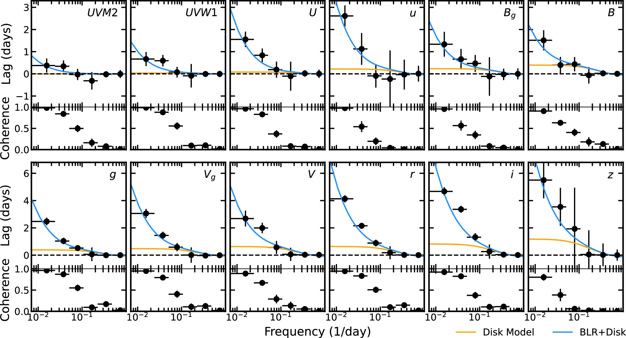 Figure 4. Refer to the following caption and surrounding text.