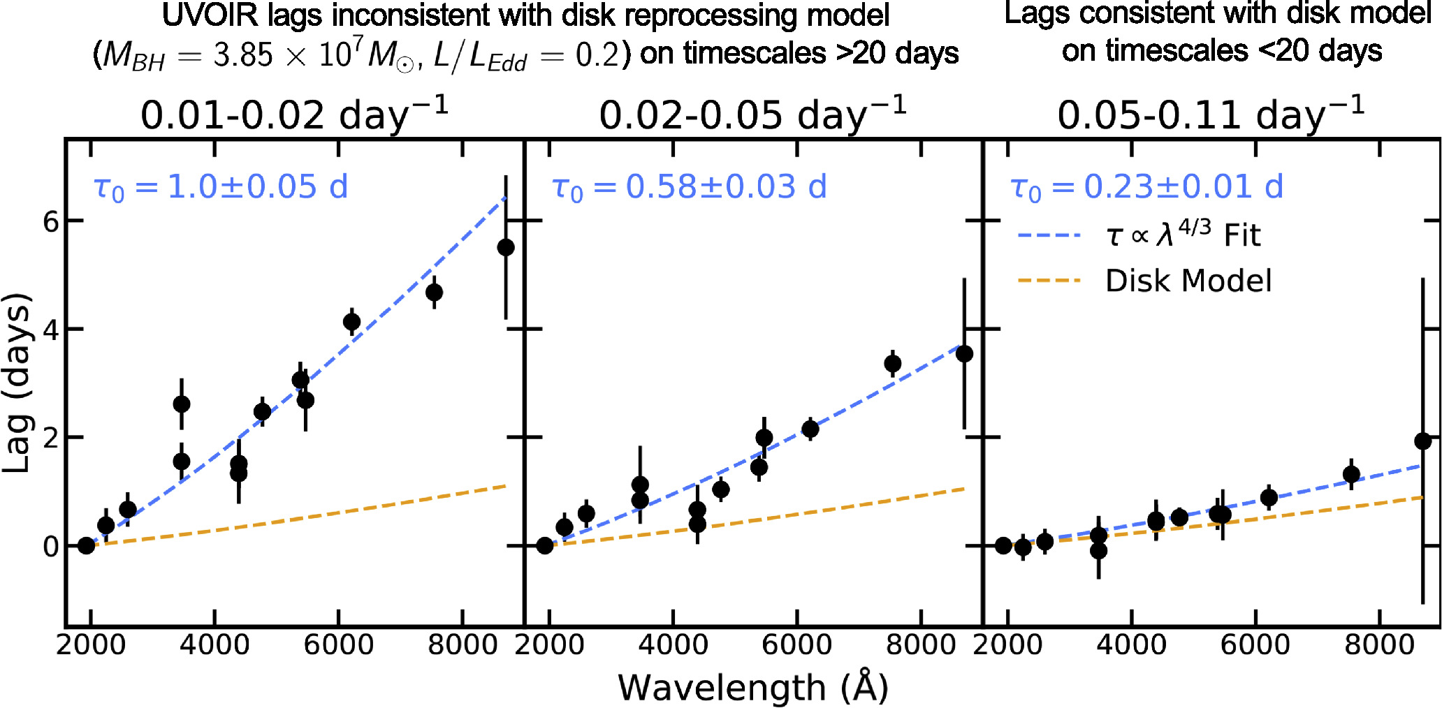 Figure 5. Refer to the following caption and surrounding text.