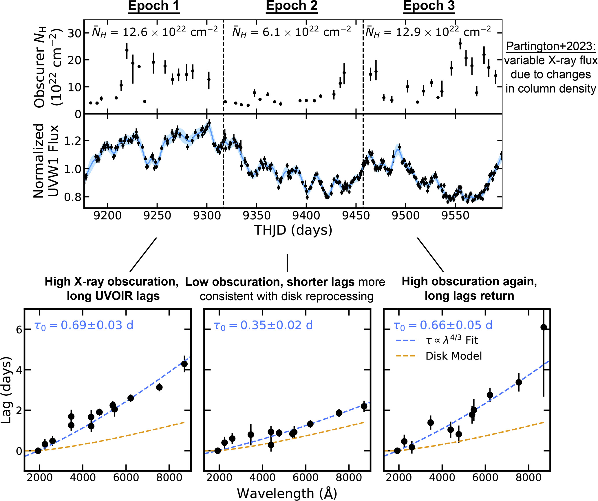 Figure 6. Refer to the following caption and surrounding text.
