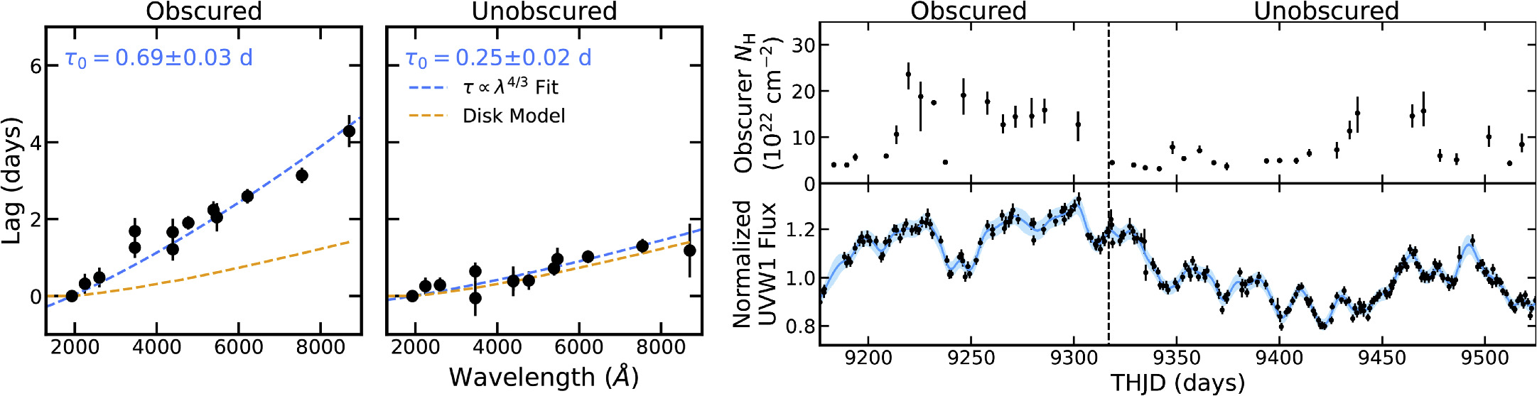 Figure 7. Refer to the following caption and surrounding text.