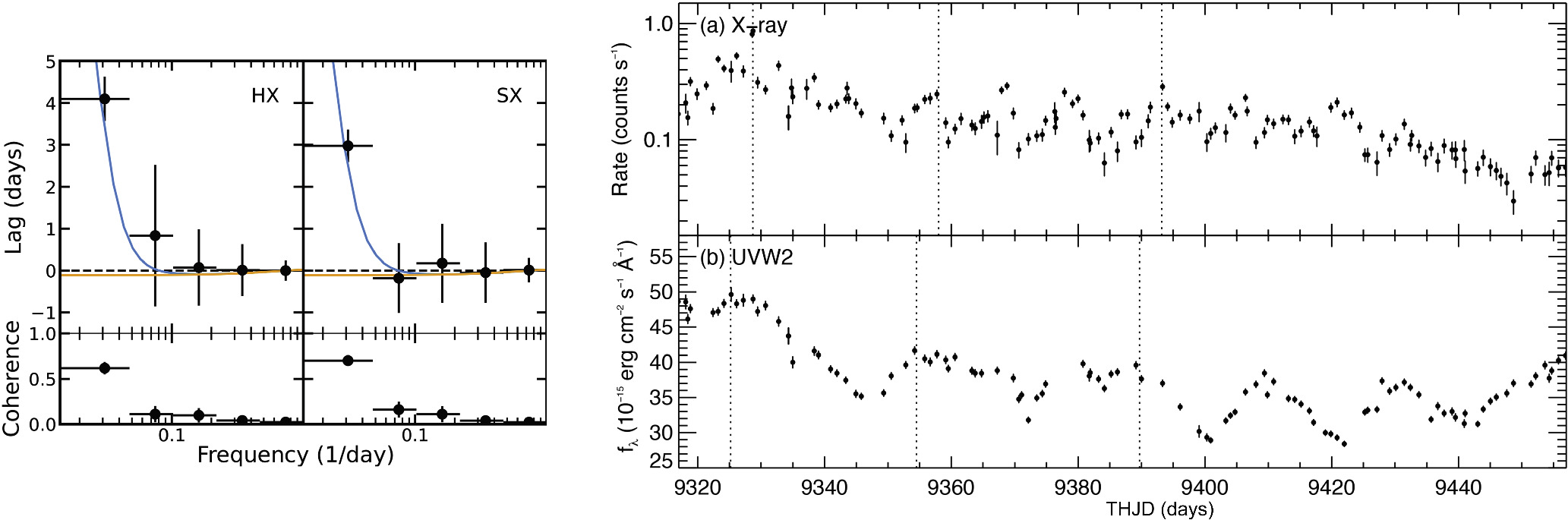 Figure 8. Refer to the following caption and surrounding text.